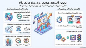 بهترین قالب وردپرس برای سئو کدام است؟